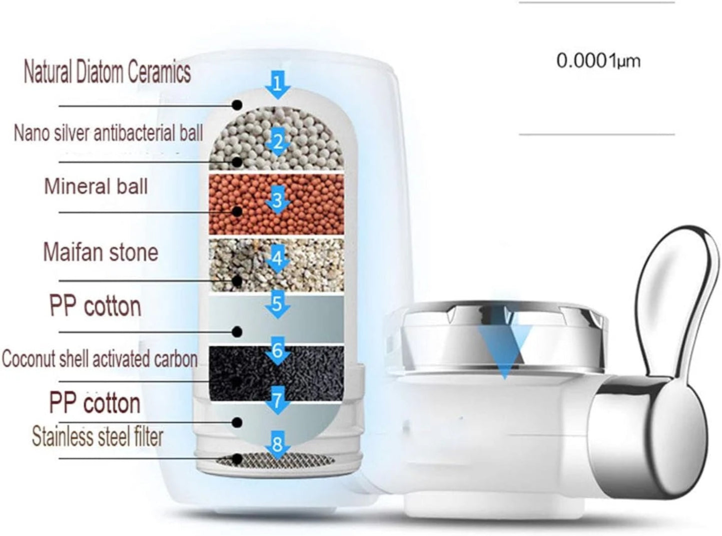 💧 AquaVita Pure – Filtru Apă Instant pentru Robinet 🚰 | Purificare în 3 Etape, Instalare Rapidă 🛠️