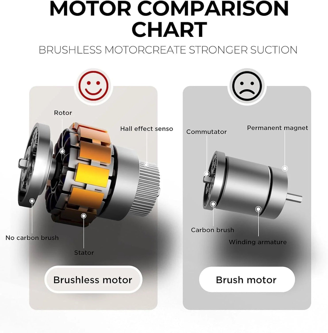AirFlex 6in1 – Aspirator Portabil 🚗💨 cu Funcție de Suflare, Baterie Detasabilă și Reîncărcabilă 🔋, Design Compact pentru Mașină, Casă 🏠, Birou 🧑‍💻 și Îngrijirea Animalelor de Companie 🐾